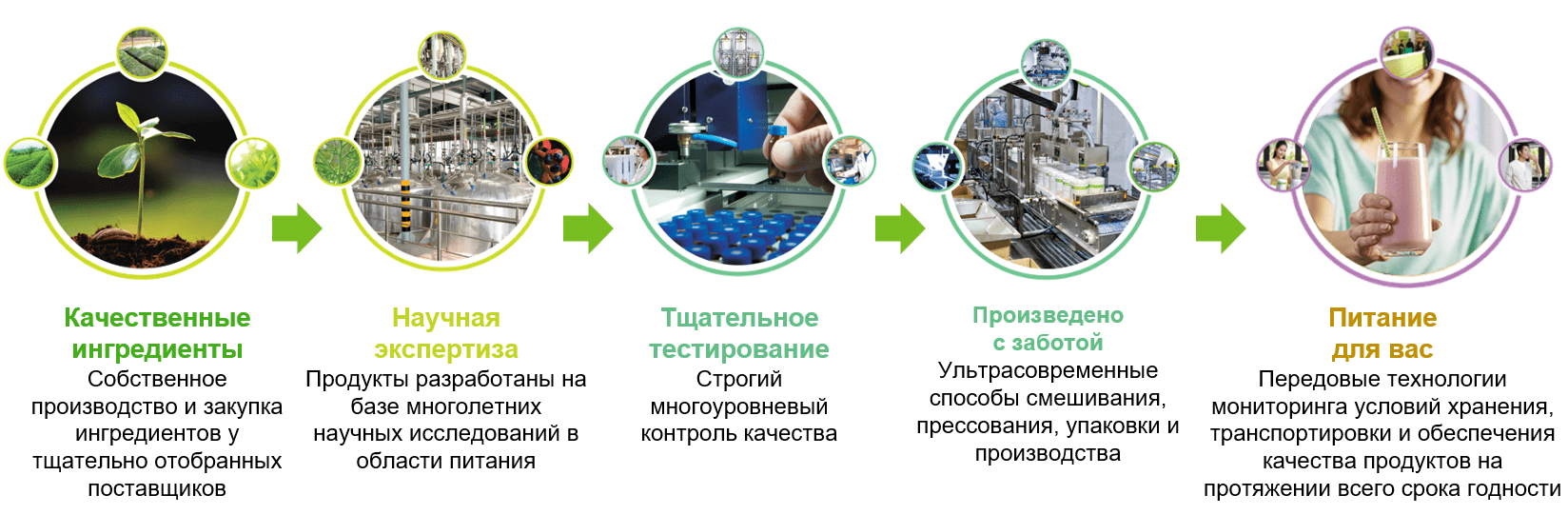 Качество продукции